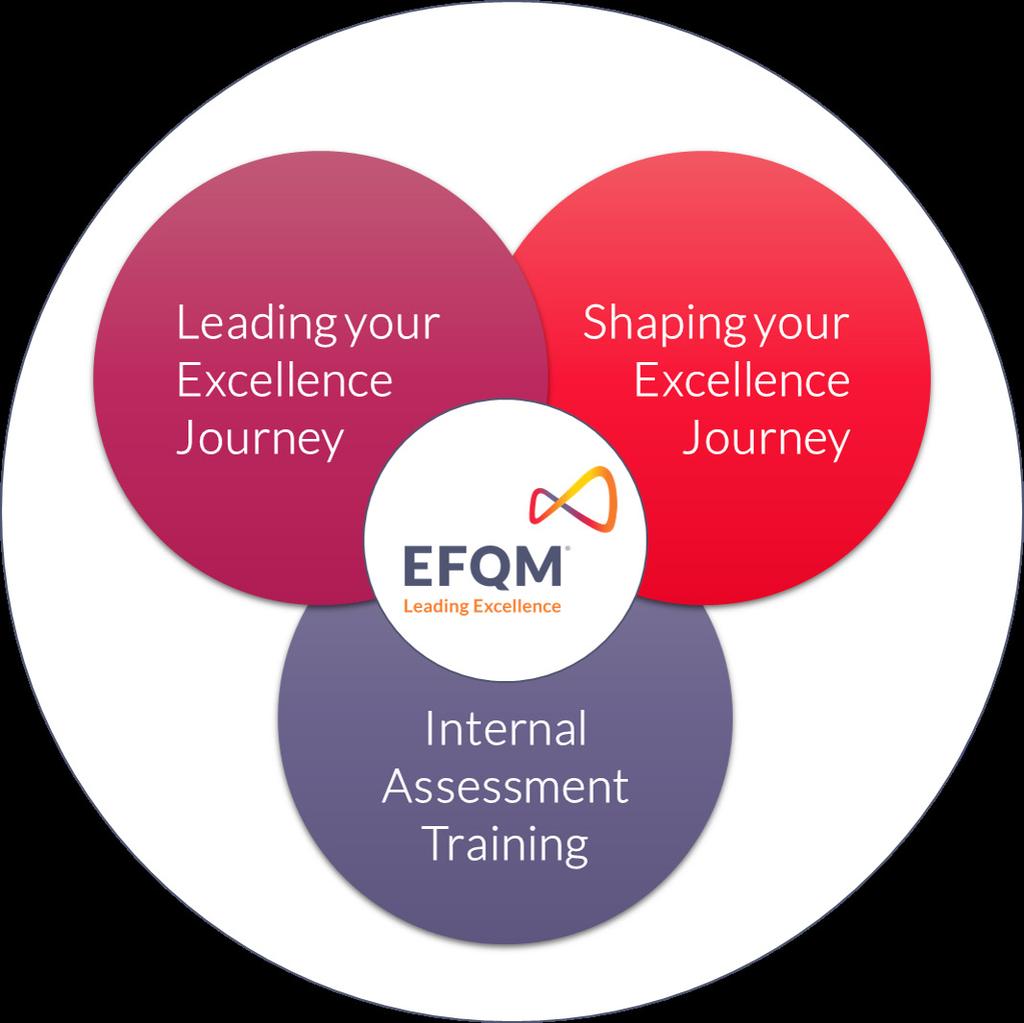 THE EFQM ORGANISATION DEVELOPMENT PATH The EFQM training programme that will support your organisation on its Journey and instil a culture of Excellence OUR NEW TRAINING CONTENT IS CENTERED