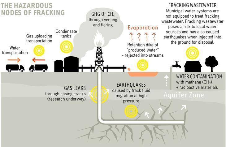 Will Fracking Solve the Energy Problem?