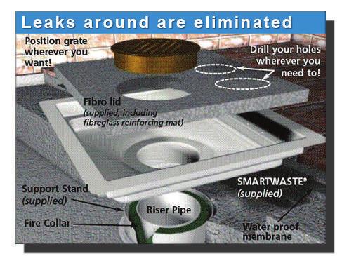 Paskaseal SRB Shower Base Smart Waste A large dish drain floor level, which allows flexible positioning for grates and waste outlets and eliminates leaks around shower grates.