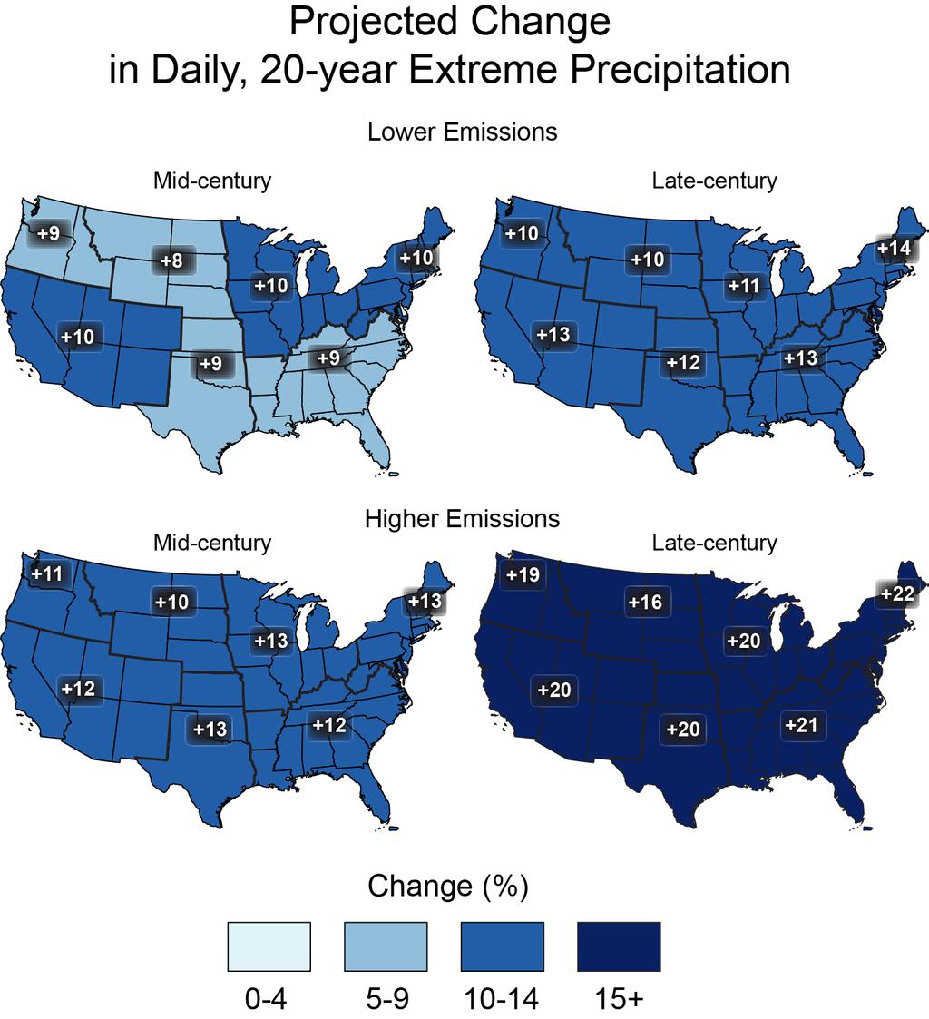 Projected Change in 20 year Return Period Extreme Precipitation 2050 higher