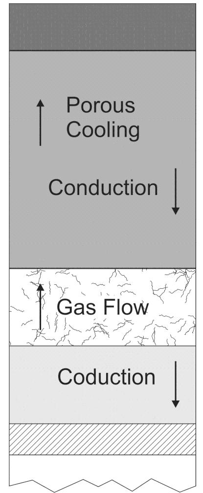 Mechanisms of action of charring ablator Ablative mechanisms and derived requirements: 1. Energy conversion by endothermic reactions - Thermal decomposition of the resin 2.