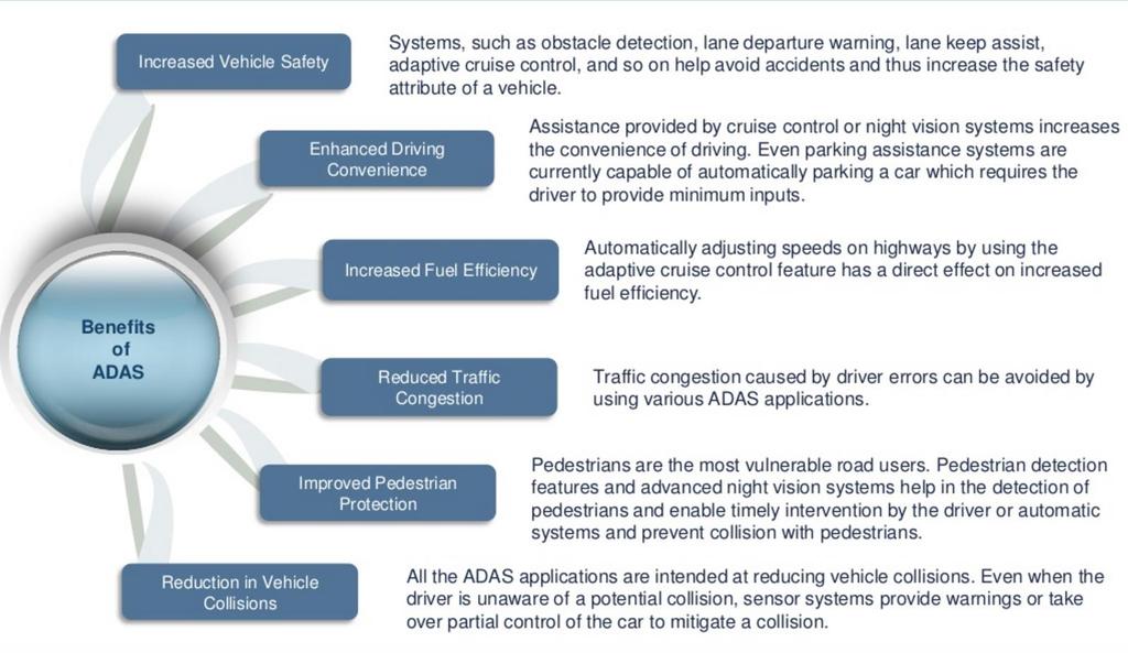 Benefits of Advanced Driving Assistance Systems