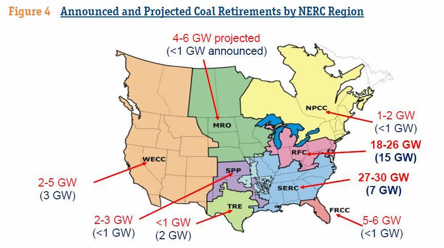 EPA mandates and coal retirements: Expect impact to gas and power markets Brattle Group estimates 59 to 77 GW of