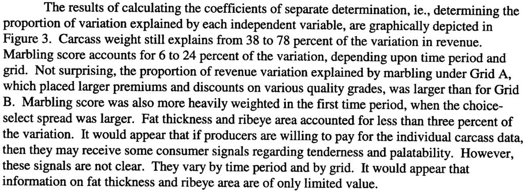 Fat thickness over the 12th rib is negatively related to revenue.