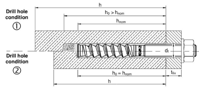 base material thickness hmin [mm] hnom + 60 mm hnom + 100 mm Borehole condition 2 hnom + 30 mm hnom + 45 mm hmin [mm] Min.