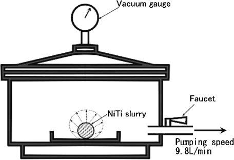 Shape Recovery Characteristics of NiTi Foams Fabricated by a Vacuum Process Applied to a Slurry 559 1 9 8 Fig. Schematic illustration of the apparatus used to make NiTi foams from the slurry.