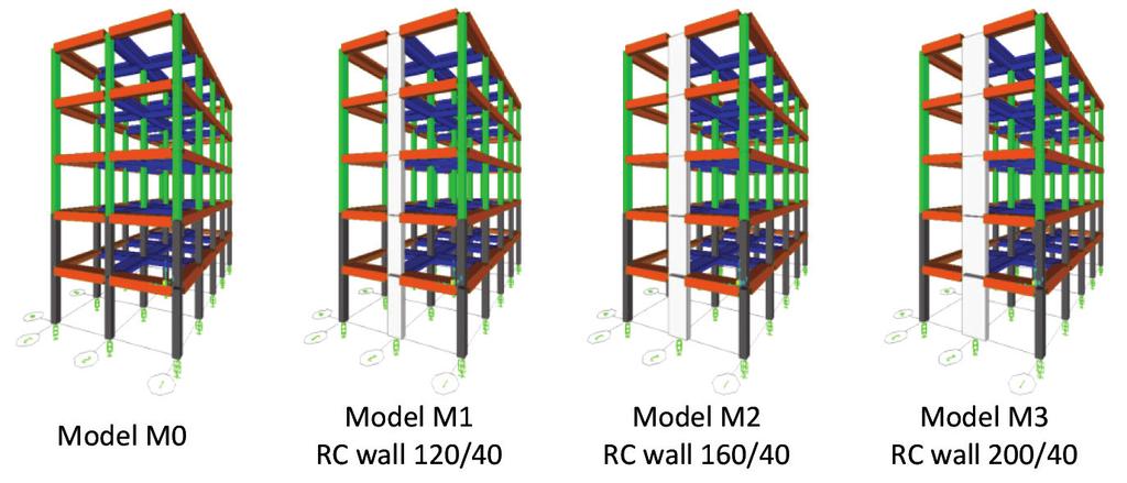 Methods for determination of centre of stiffness and torsional radius in multi-storey buildings Figure 2.