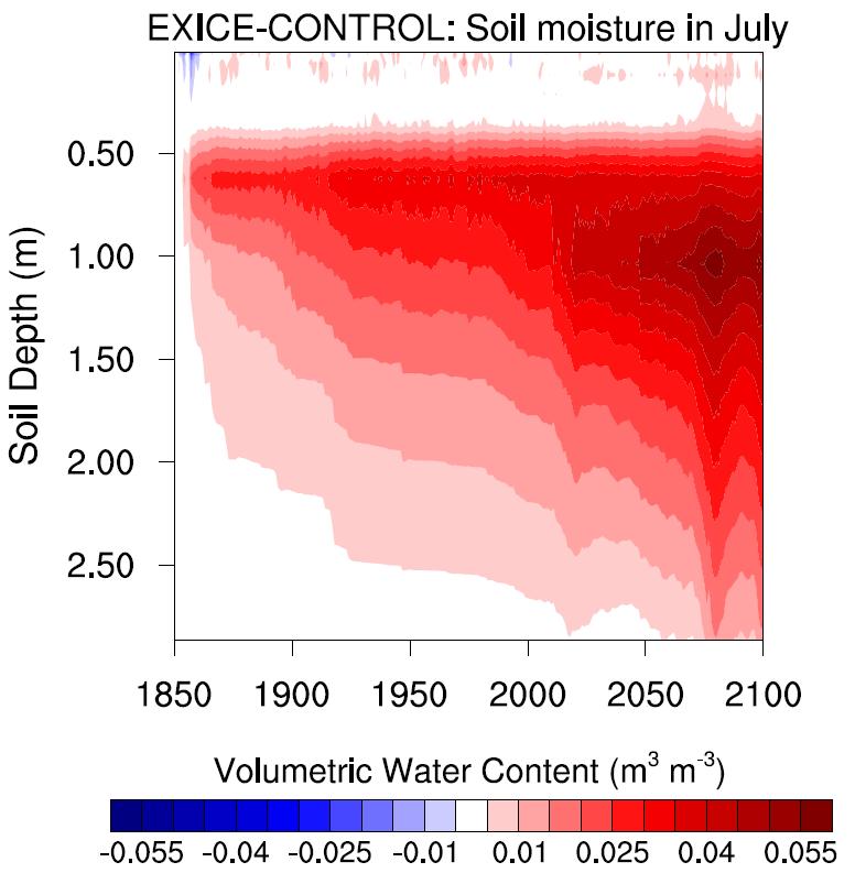 Soil moisture patterns Soil moisture increases Soil water storage