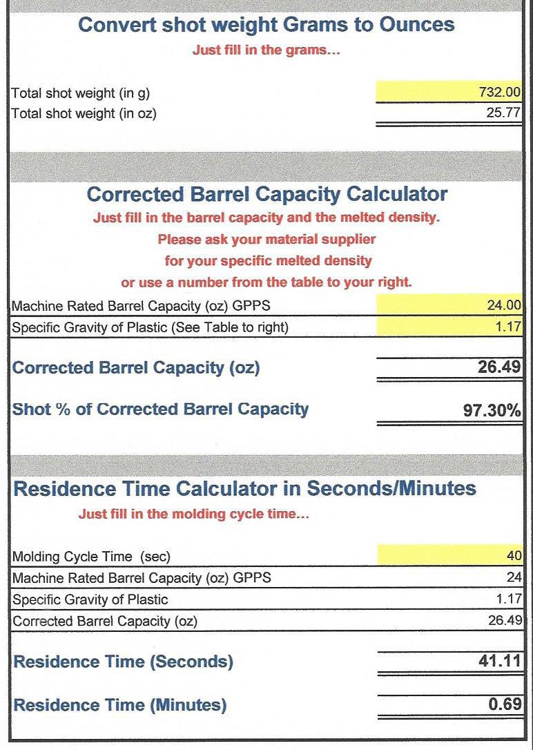 Total Shot Weight (in g) 732.00 Total Shot Weight (in oz) 25.77 Machine Rated barrel capacity (oz) GPPS: 24.