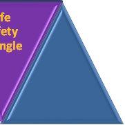 Safety Triangle
