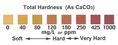 # 100 TOTAL WATER HARDNESS Colorimetric test strips. (1 test per strip) Water Hardness is composed of mostly calcium and magnesium.