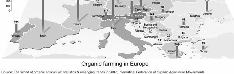 Arable organic land in Bulgaria In an attempt to review the development of organic agriculture in Bulgaria a major problem is the lack of official statistics.