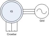 34 rotor via lip ring a crowbar circuit may be hort circuited in parallel to the rotor winding a depicted in Figure 13.