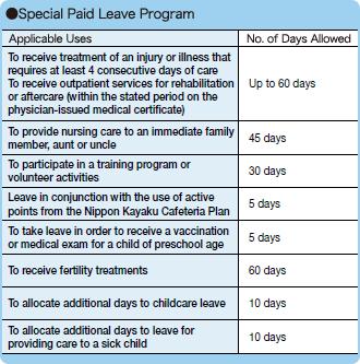 to accumulate paid leave to the maximum number of days for employees' convenience.