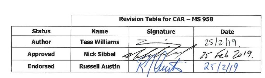 December 2018 Revision Table for CAR MS 958 Status Name Signature