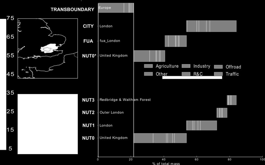 NUTS vs FUA selection in London (GB0959A) For e-reporting it is required to identify urban, rural and transboundary contributions for most source categories.