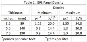 per cubic foot (20.8 grams/liter). EPS panel density varies with thickness, as summarized in Table 1 of this report. 3.2.2 Panel Steel: All steel members shall be manufactured in accordance with ASTM A653 SS, Grade 37, and coated with ASTM A924 G60 galvanizing/galvalume.