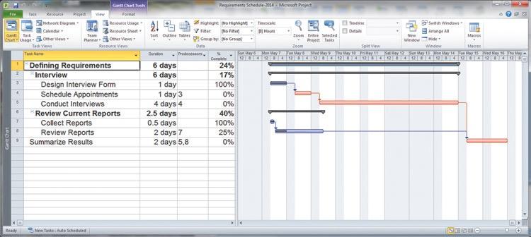 Monitoring Progress with a Gantt Chart FIGURE 3-17 Gantt chart with tasks 3 and 7 completed and task 8 partially