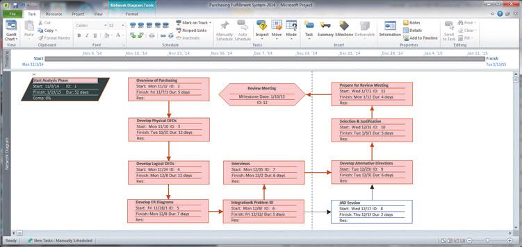 Viewing Network Diagram FIGURE 3-30 Viewing project information as a network diagram in Microsoft Project for Windows