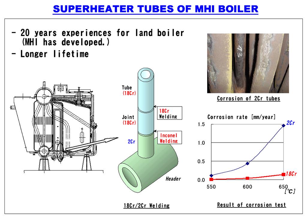 2) Dealing with corrosion caused by high temperatures In recent years, there has been a tendency for heavy bunker fuel (HFO) to contain impurities related with corrosion, such as sulfur, vanadium,