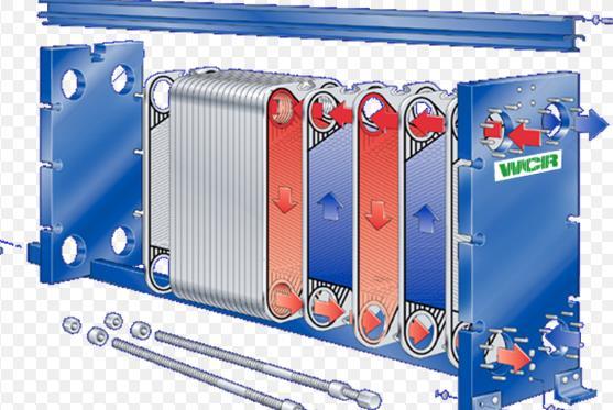 Type of Waste Heat Recovery Plate Heat Exchanger Parallel plates forming a thin flow pass Avoids high cost of heat exchange surfaces Corrugated