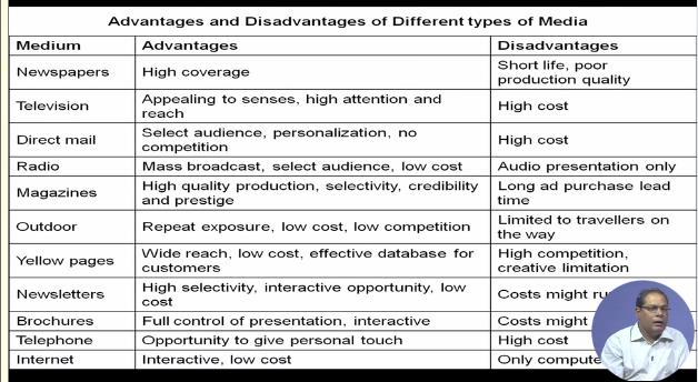 Advantages and disadvantages for various types of media are given in the next table, this take care of the 4th M of the communication model that is the media.