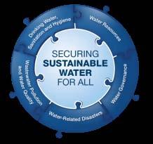 UN-Water Technical Advice (TA) A. Achieve universal access to safe drinking water, sanitation and hygiene B. Improve by (x%) the sustainable use and development of water resources in all countries C.