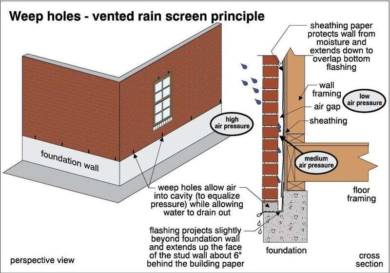 Your inspector cannot see beyond the brick to know exactly how it was installed and the photos represent the typical best practice for installation.