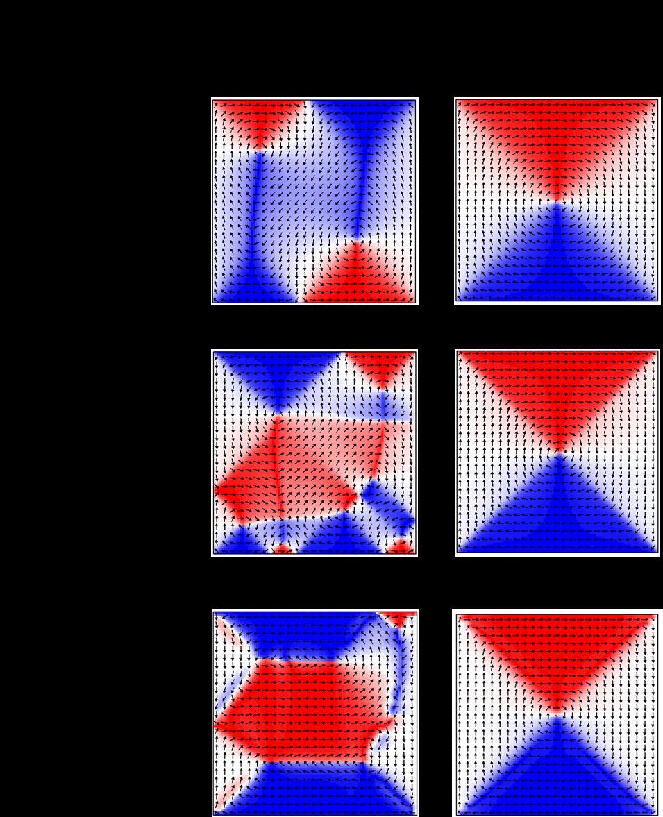 Fig. S4. Micromagnetic simulation results of different domain configurations for a 2 µm x 2 µm square microstructure.