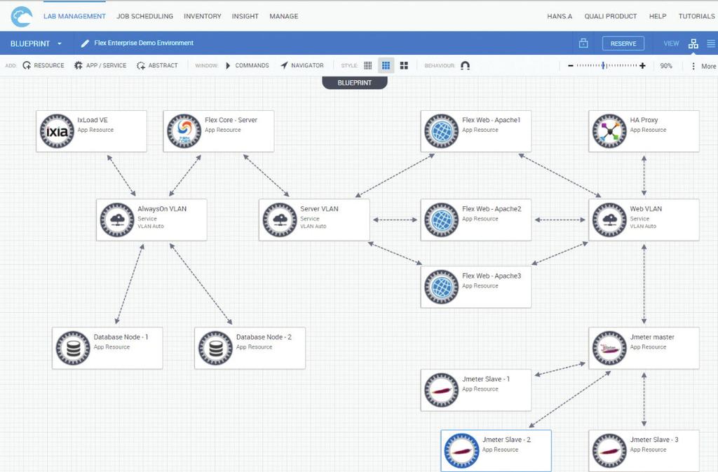 Capabilities Full Stack Blueprint Modeling Quickly and easily model complex application and infrastructure blueprints.
