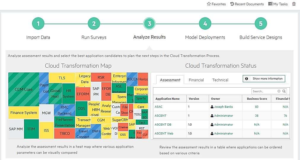 Cloud Assessment Business case analysis and calculate ROI Review