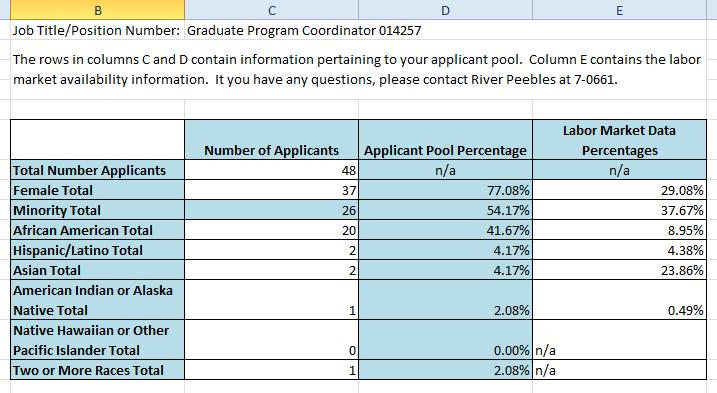 Or it may be Masters or PhD degree data. When the Equity Review is complete, you will receive an email. Attached will be an Excel sheet comparing the Applicant pool to the Labor Market.