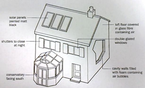 Find out more... Homework 6 MARK /9 % Comment / Grade The diagram below shows some ways in which heat is lost in the home and also what can be done to reduce heat loss.