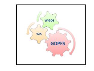 Future GDPFS IP, p. 4 140 141 142 Figure 1: WIGOS, WIS and GDPFS the mechanisms within the WMO Operational System that enable service delivery.