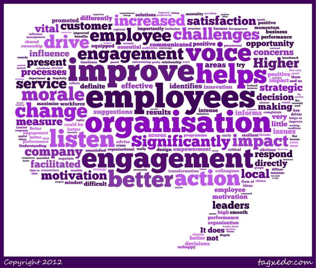 We asked respondents how they thought employee voice affected the performance of their organisation. Most respondents identified a positive impact of employee voice on their organisation.
