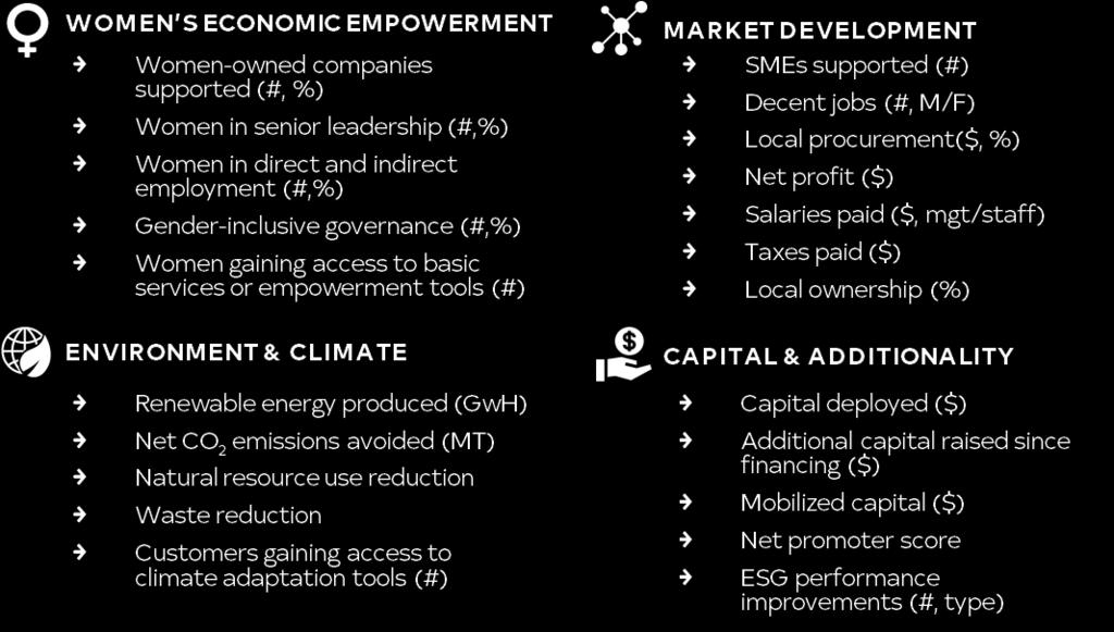 CORE KPI EXAMPLES Throughout our engagement with companies, FinDev Canada will track key performance indicators (KPIs) using several different methods outlined below (see table 1 on section Managing