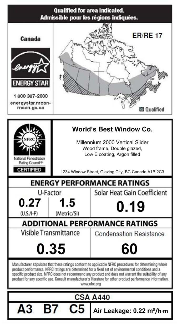Key Differences Between Window Rating Standards Boundary conditions (temperatures & air film resistances) Standard size of window Method of accounting for edge of