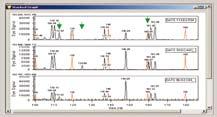 DNA ソースが混在しているマイクロキメラ状態の検出 定量にも最適な方法です 複数の STR
