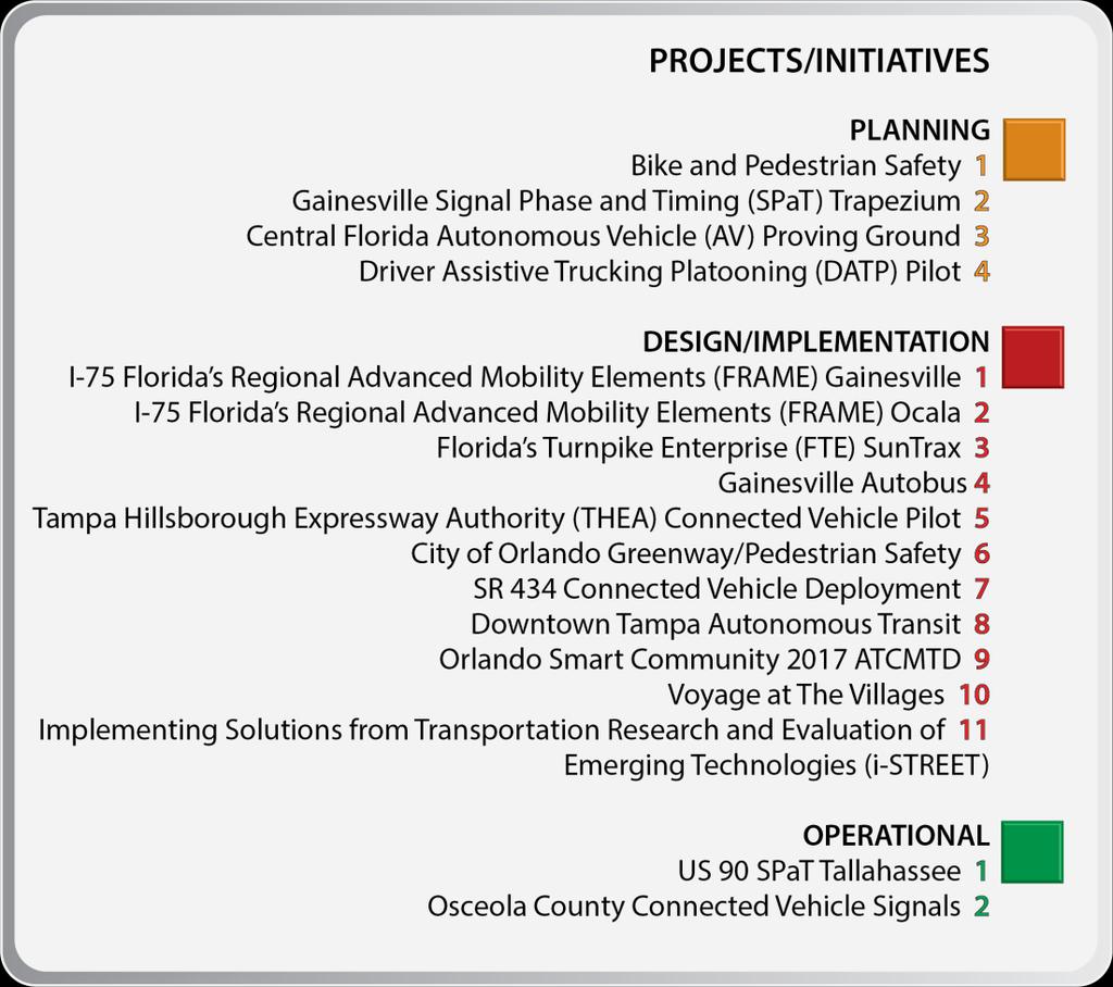 CAV Website Connected vehicles (CV) 17 CV projects in development and