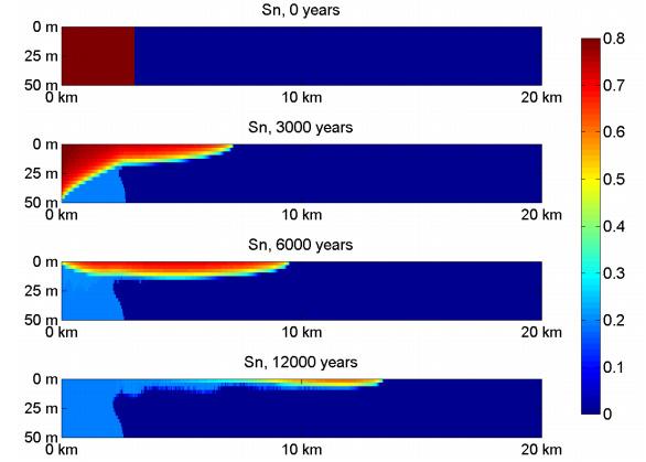Reservoir simulation FIG.15. Gas saturation with dissolution in the long term (0 to 12000 years) (Elenius,M.L., et al.
