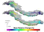 glaciers Predicted annual flow volume no significant change Changing precipitation and flow patterns more floods