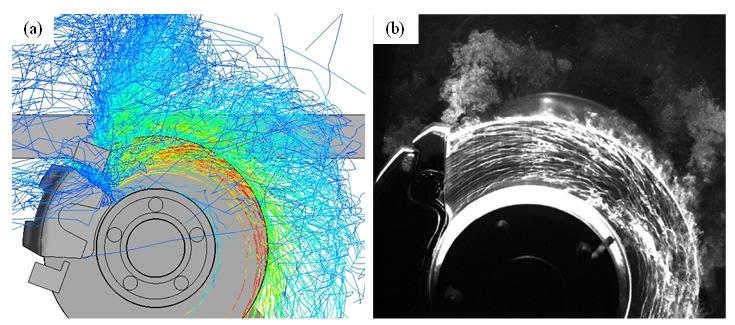 1. Introduction: CFD Modelling (a) (b) (c) flow set up validated by PIV (Particle