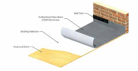 Typical Domestic Flat Roof Installations The variety of roof build ups and surfaces that are encountered in the refurbishment of flat roofs or when creating new roofs are all catered for easily with
