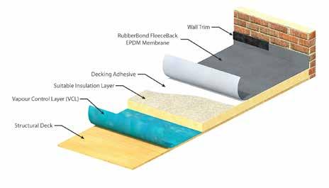 Cold Roof Direct Assembly RubberBond FleeceBack adhered directly to the structural decking. The decking can be OSB3, plywood or concrete.