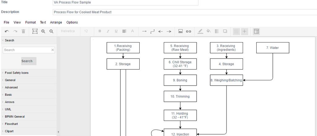 STEP 3 :: Build VA Flow Diagram Flow Diagram. In this section of the VA workflow you draft a process flow diagram.