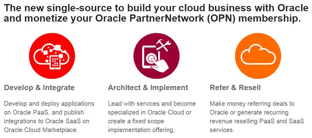 OPN Cloud Resources Leading your