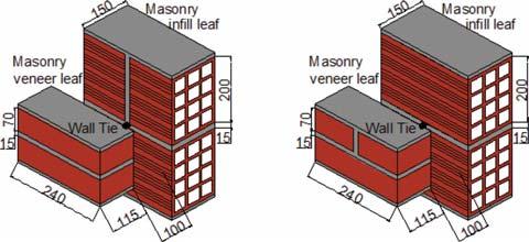 To characterize the mechanical behaviour of this system to common loading configurations imposed by external action from wind and earthquakes, it was decided to study brick-tie-brick assemblages and