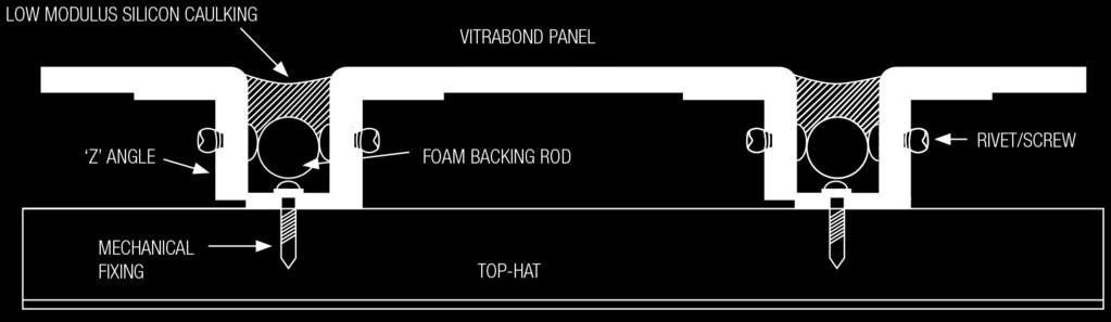 See the Vitrabond Installation Manual for details.