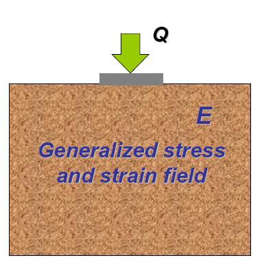 Stress distribution in soil masses Settlement is caused by stress increase, therefore for