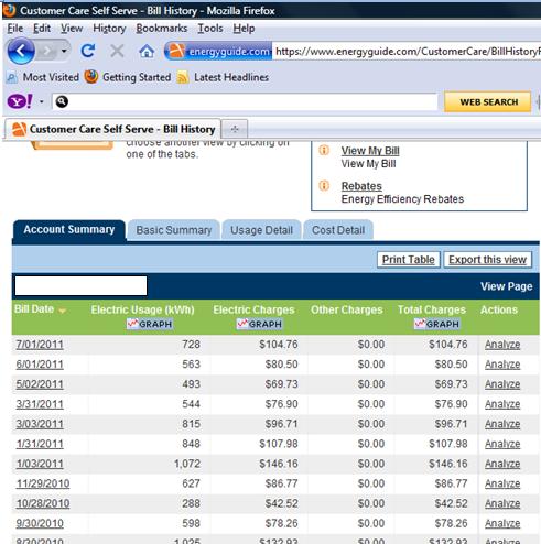 TRACKING ENERGY Tracking of energy use, through an energy accounting audit is a good place to start.